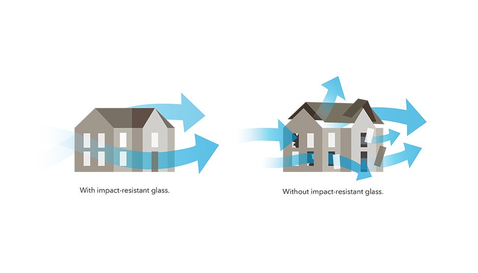 Tested to Meet Coastal Charlotte Building Codes